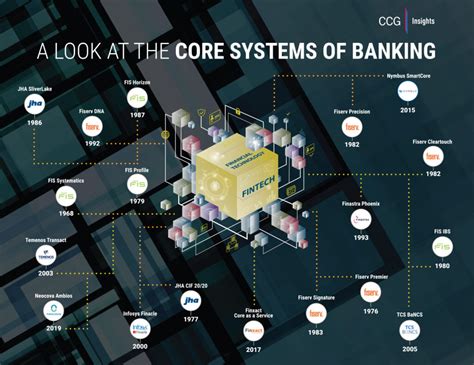 future of banking system